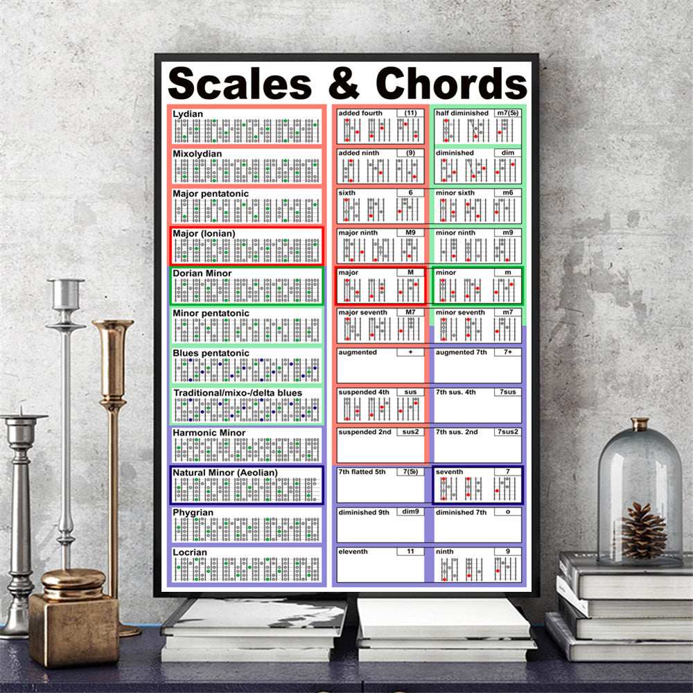 Guitar Scales And Chords Canvas Poster