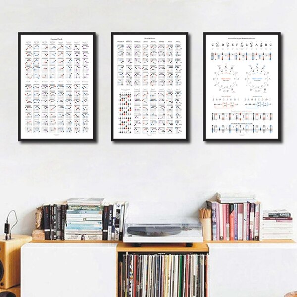 Guitar Theory Reference Posters