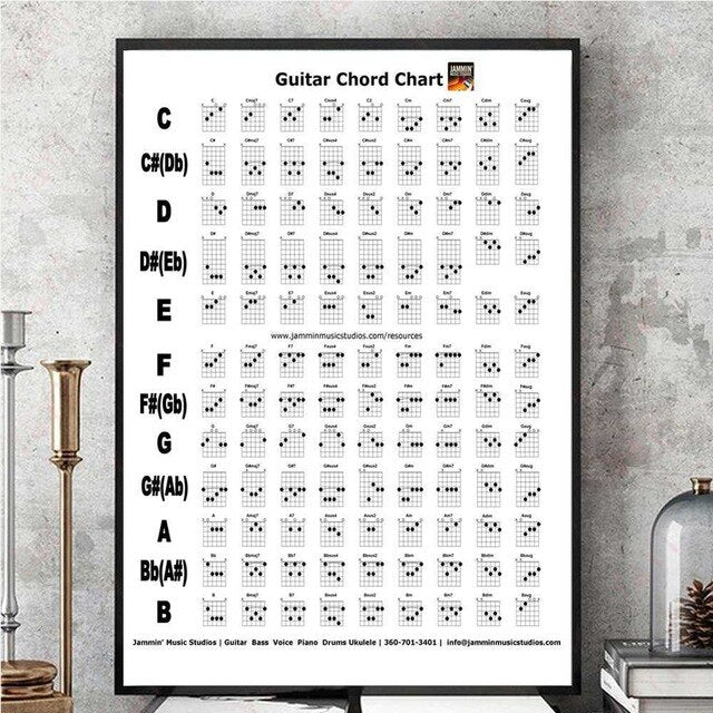 Guitar Chord Sheet Canvas Painting