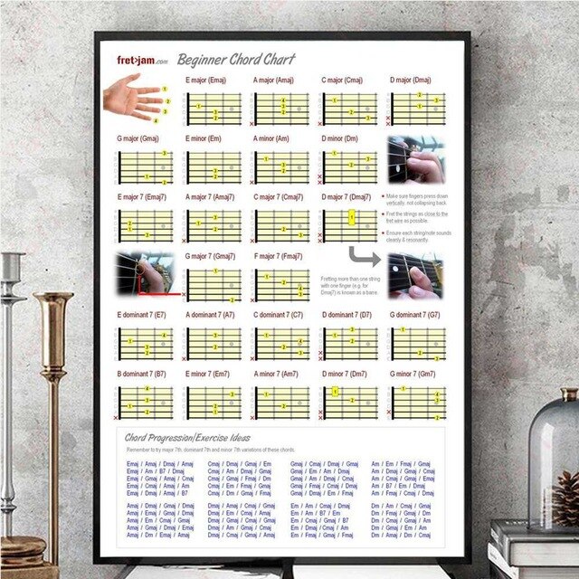 Guitar Chord Sheet Canvas Painting