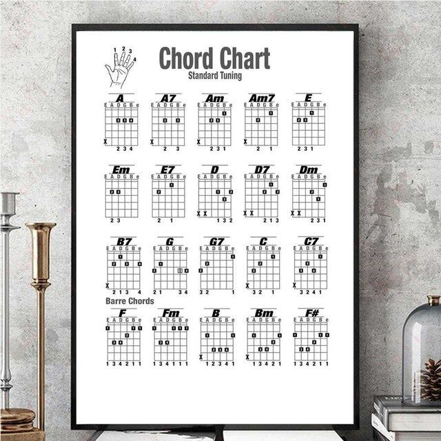 Guitar Chord Sheet Canvas Painting