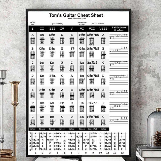 Guitar Chord Sheet Canvas Painting