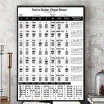 Guitar Chord Sheet Canvas Painting