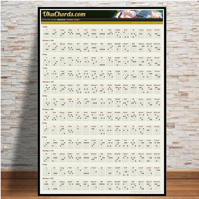 Guitar Chord Chart Graphic Canvas