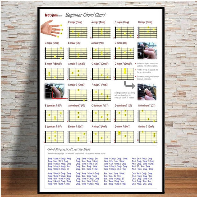 Guitar Chord Chart Graphic Canvas