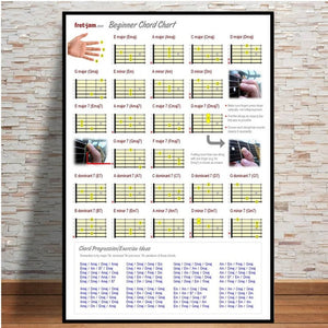 Guitar Chord Chart Graphic Canvas