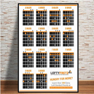 Guitar Chord Chart Graphic Canvas