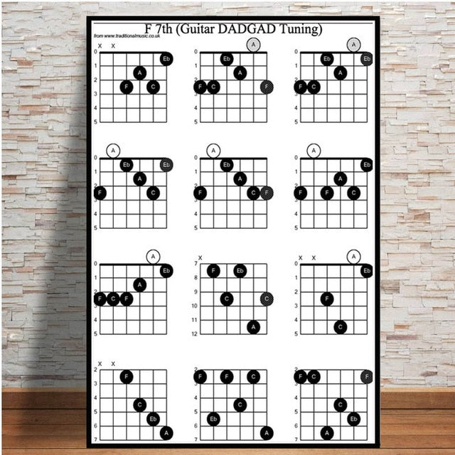 Guitar Chord Chart Graphic Canvas