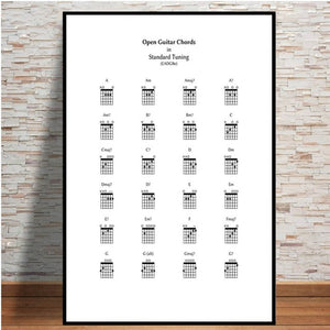 Guitar Chord Chart Graphic Canvas