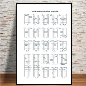 Guitar Chord Chart Graphic Canvas Guitar Art Online