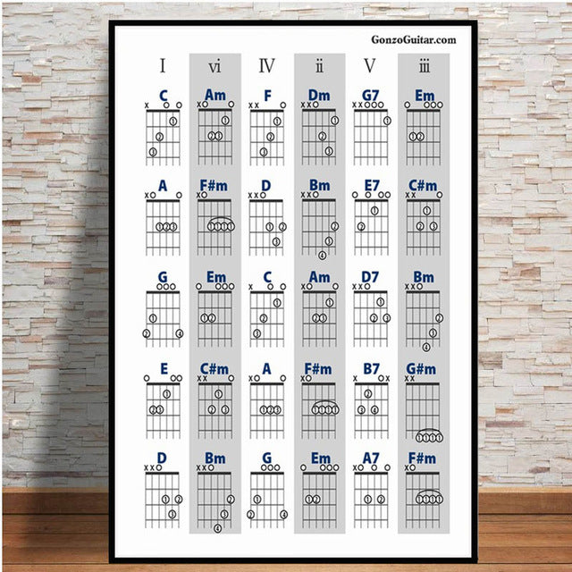 Guitar Chord Chart Graphic Canvas