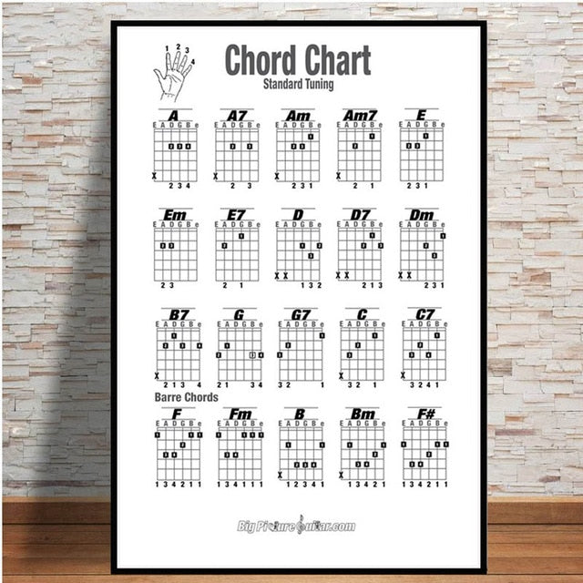 Guitar Chord Chart Graphic Canvas