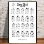 Guitar Chord Chart Graphic Canvas