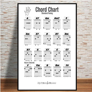 Guitar Chord Chart Graphic Canvas Guitar Art Online