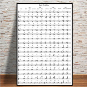 Guitar Chord Chart Graphic Canvas