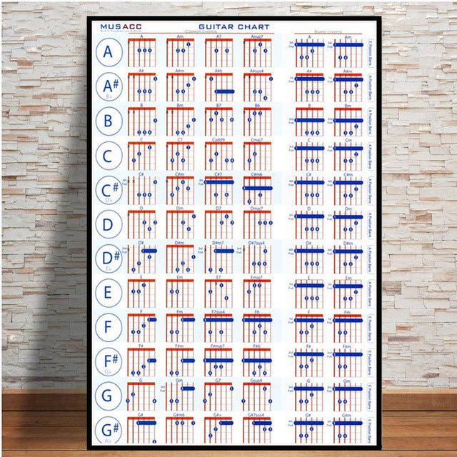 Guitar Chord Chart Graphic Canvas