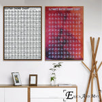 Guitar Chord Chart Canvas Painting Poster