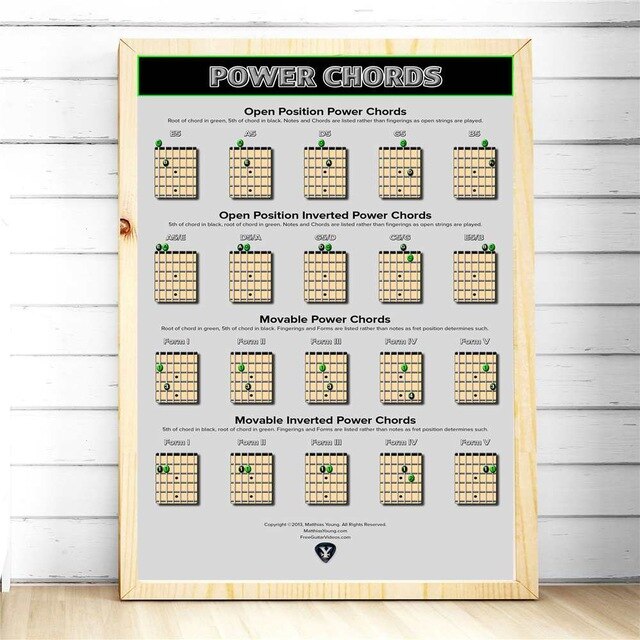 Guitar Chord Chart Canvas Painting Poster