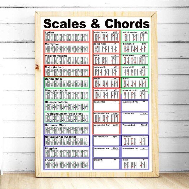 Guitar Chord Chart Canvas Painting Poster