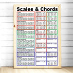 Guitar Chord Chart Canvas Painting Poster